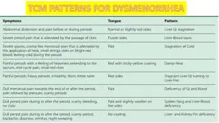 ACUPUNCTURE TREATMENT FOR DYSMENORRHEA