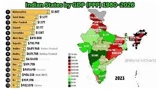 Indian States by GDP PPP 1980–2026 | Richest Indian States Ranking Race