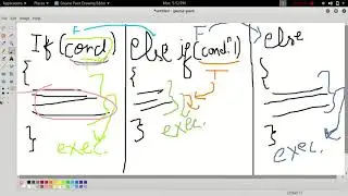 if, If-else,Nested-if-else & Ternary operator
