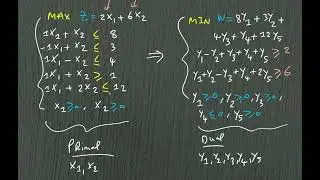 RO & Programmation linéaire/ Dualité; PART 3 (Calcul du dual, Exemples)