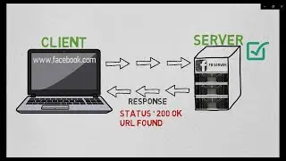 Client Server Architecture