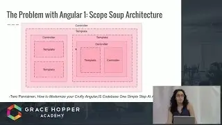 Angular 1.5 Tutorial - Components in Angular 1.5