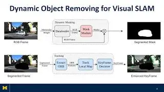 Dynamic Object Removing SLAM using MonoRec