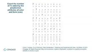 Data Visualization: Data Visualization and Design (Chapter 3)
