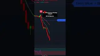 SMA EMA Crossover Strategy + RSI Divergence | 