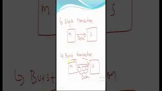 Types of Ahb transfers : single and burst || Amba Ahb protocol series || part 5||