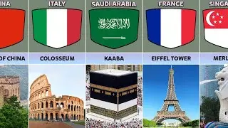 Landmarks From Different Countries | Comparison