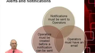 2014 MS SQL Server Database: Monitoring SQL Server 2014 by Using Alerts and Notifications
