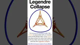 Legendre Collapse #shorts