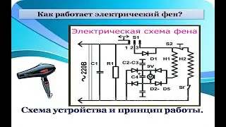 How does an electric hair dryer work? The scheme of the device and the principle of operation.