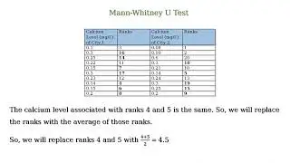 Mann-Whitney U Test in Statistics