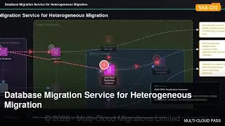 Database Migration Service for Heterogeneous Migration | SAA-C03 Architecture Walkthrough