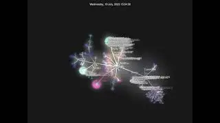Chill-Sides Progress Evolution (June 2022 - February 2024)