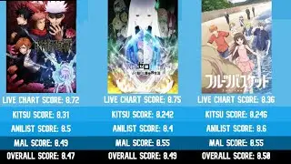 Best Anime of 2020