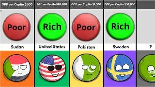 Global Wealth Comparison: Rich Countries vs Poor Countries