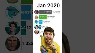 🟦MrBeast Meme🤣 MrBeast vs 3 Other YouTube Channels 