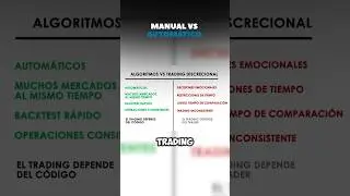 Ventajas del trading algorítmico #shorts #trading #tradingalgoritmico #algoritmo #tutorial