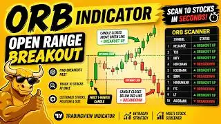🥵 TRADING VIEW PINE SCRIPT:  ~ 🥵 OPENING RANGE BREAKOUT SCREENER 🥵