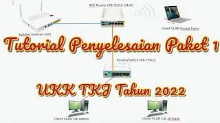 Pembahasan Soal UKK TKJ Paket 1 2022