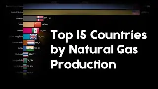 Top Countries by Natural Gas Production (2009-2020) - Monthly stats
