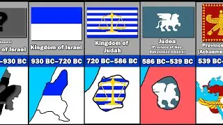 History of Israel's Flag and Territory