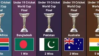 Most Wins in Under 19 Cricket World Cup Final | Unforgettable Winners of Under 19 Cricket World Cup