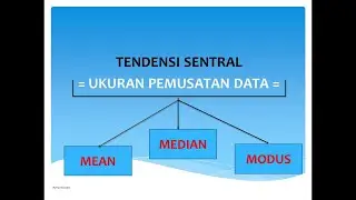TENDENSI SENTRAL || UKURAN PEMUSATAN DATA ||
