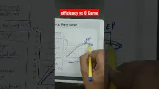 The efficiency curve | efficiency vs Q pump curve | Pump performance curve | Pump curve