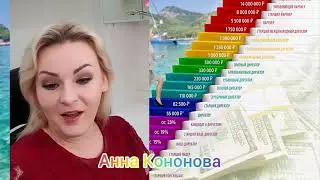 1. Как правильно новичку рассказать о заказе?  2. До какого уровня лучше вести лидера? 