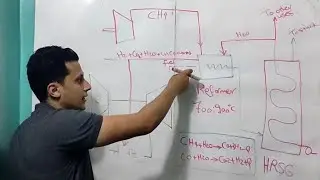 Chemically Recuperated Gas Turbine