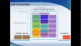 Job Scheduler