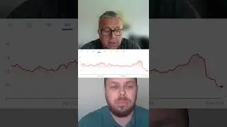 Ford Stock Forecast #stockmarketforecast