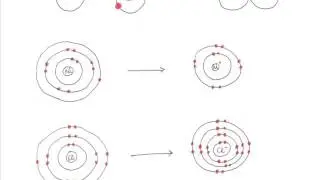 Los pilares de la vida. Evolución química