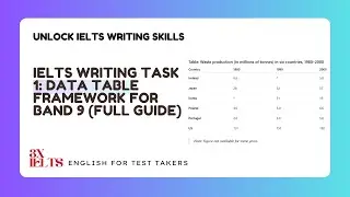 IELTS Writing Task 1: Table Analysis (Waste Production Example)