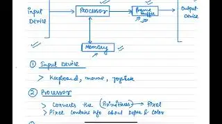 Basic Graphic System ||Computer Graphics and Virtual Reality||Graphic system||