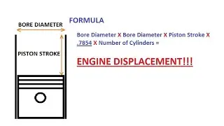 How to Calculate Engine Displacement
