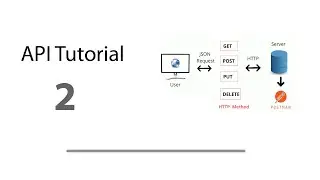 API, Rest API Tutorial in PHP Part-2 | Http Post Method  | Create api php in hindi