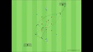 Passform mit Torschuss - Positionswechsel - Spiel in die Tiefe