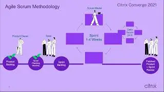 Wrike for the Agile Team
