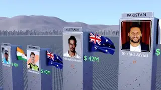 Richest Cricketers in the world.