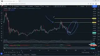 Litecoin Technical Analysis for December 15, 2021 - LTC
