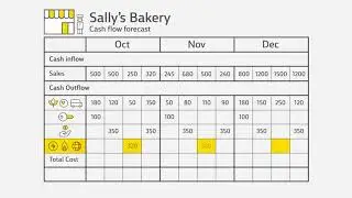 How do I conduct day-to-day cash flow forecast?