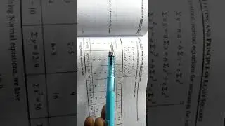 M-2, Fit in a curve