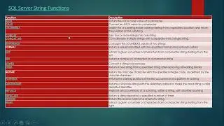 String functions in SQL server
