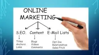 Top 10 Online Marketing Strategies | Expertdecider