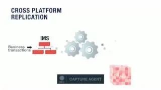 SQData - Real-time data capture and integration