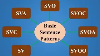 Basic Sentence Patterns in English