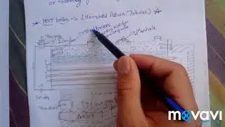 Fire Tube Boiler & classification and working.