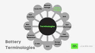 Battery Terminologies | Lesson 2 - Course on Fundamentals of Electric Vehicles | Nexloop Learning