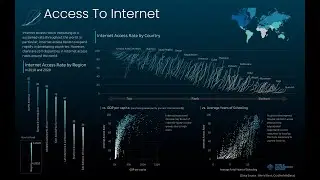 Why does Tableau have a visualisation advantage?